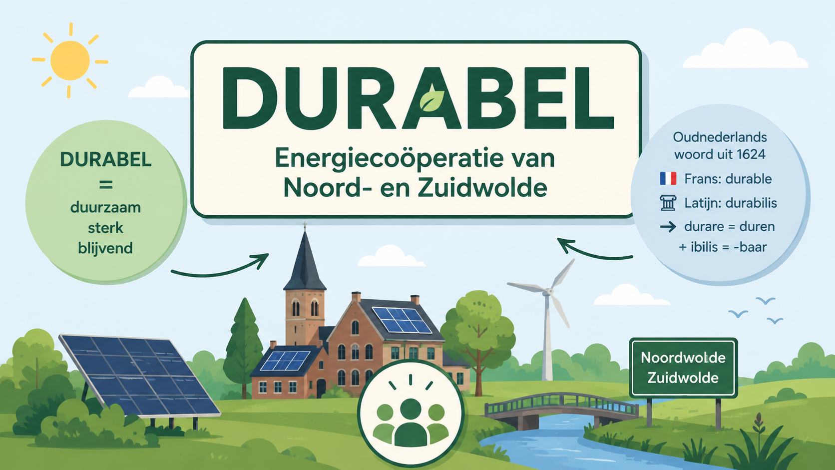 Energieco&ouml;peratie van Noord- en Zuidwolde (Ec Durabel)